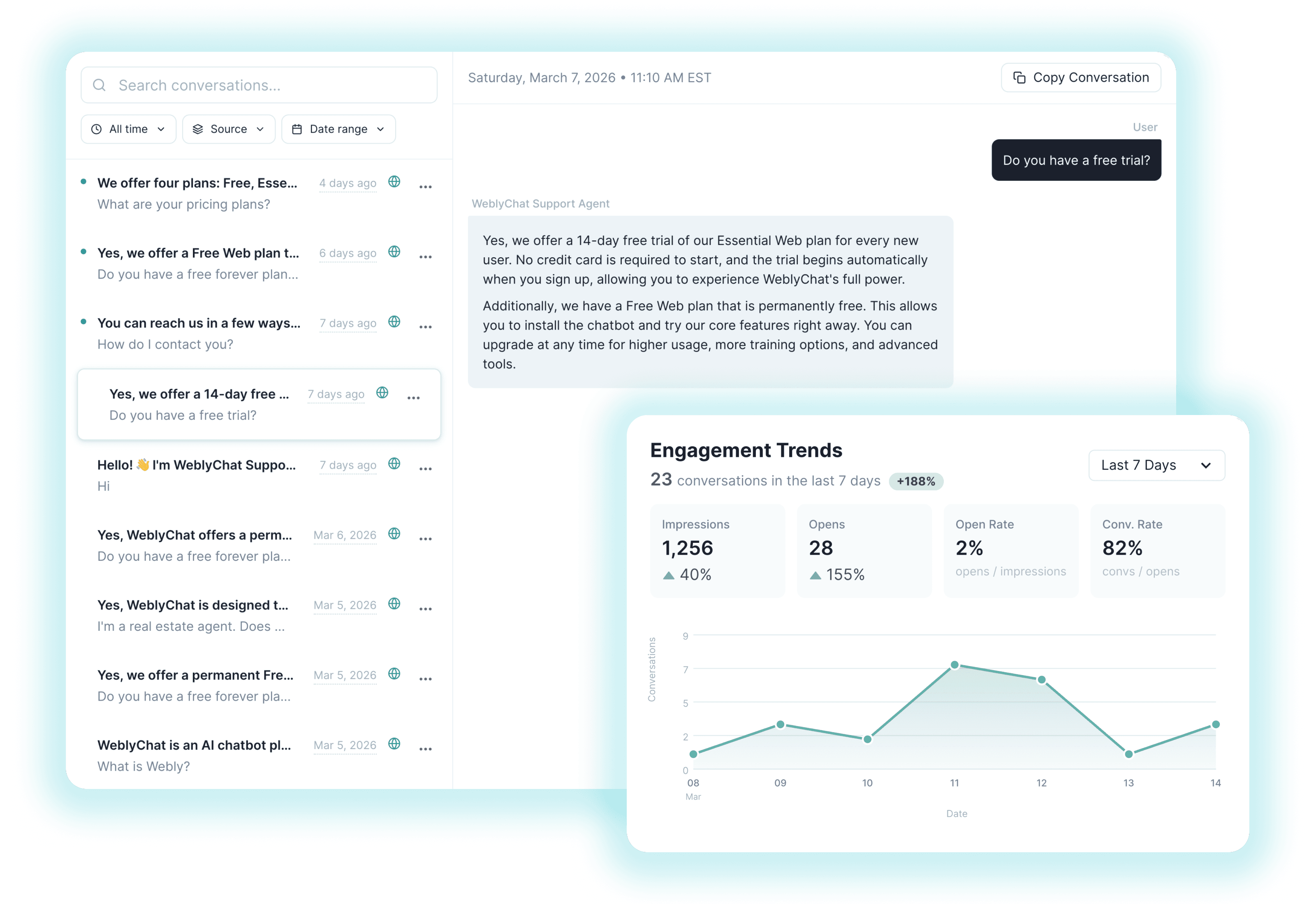 WeblyChat dashboard showing visitor conversations and engagement trends